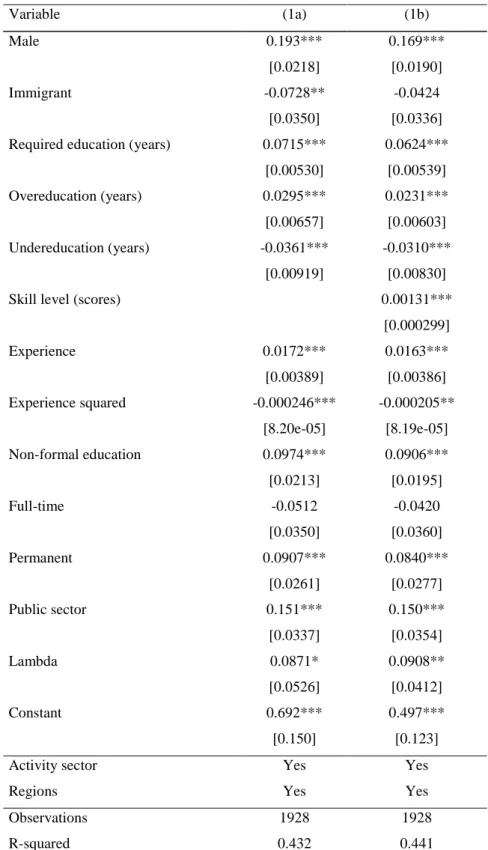 Table A.5. Estimated earnings ORU functions using numeracy skills  Variable  (1a)  (1b)  Male  0.193***  0.169***  [0.0218]  [0.0190]  Immigrant  -0.0728**  -0.0424  [0.0350]  [0.0336] 