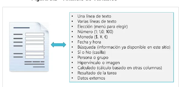 Figura 3.1 – Análisis de Variables 