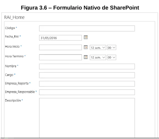Figura 3.6 – Formulario Nativo de SharePoint