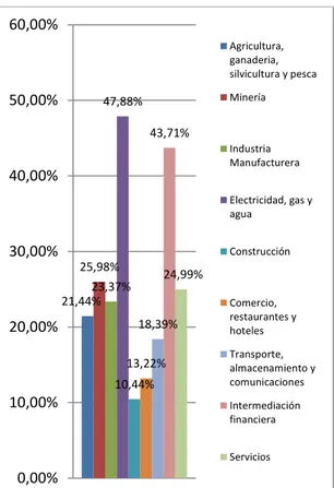 Figura 18. Empleos de Calidad Media con ICE  Original por Rama de la Actividad Económica, 2011 