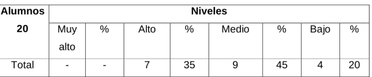 Tabla 2. Primer corte