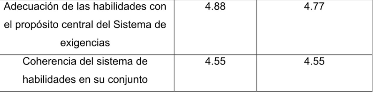 Tabla 3.4 Actitudes y mecanismos psicológicos. 