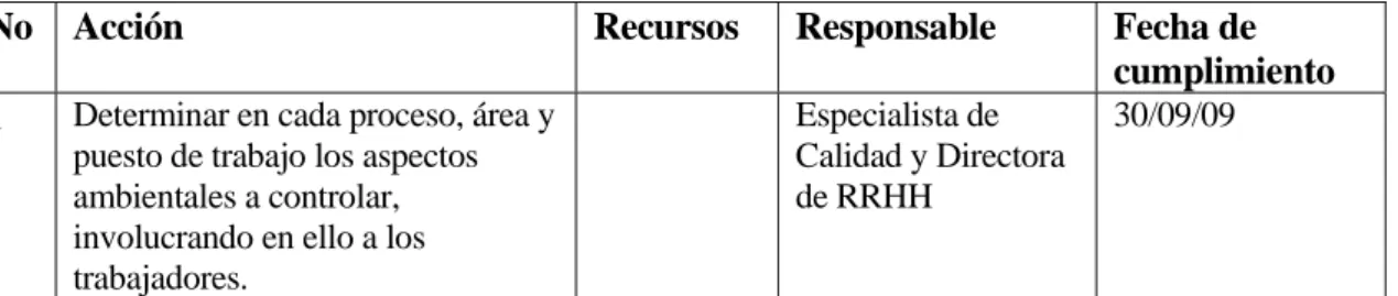 Tabla 4. Continuación 