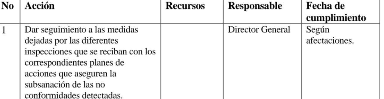 Tabla 4. Continuación. 