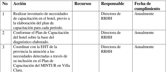 Tabla 4. Continuación. 