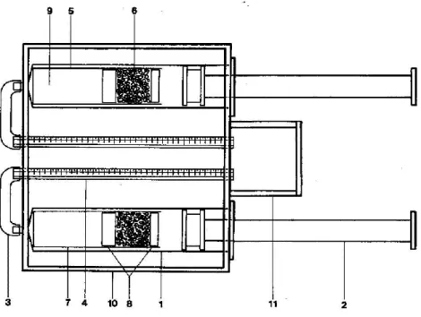 Figura  01:  Respirometro  de  presión  constante  (sistema  cerrado)  Fuente: Dezi (1987) 