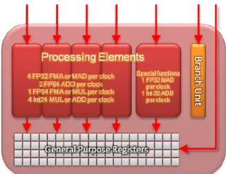 Figura 2.5: Core amb cinc elements de processament.