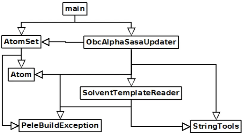 Figura 3.1: Diagrama classes seq¨ uencial