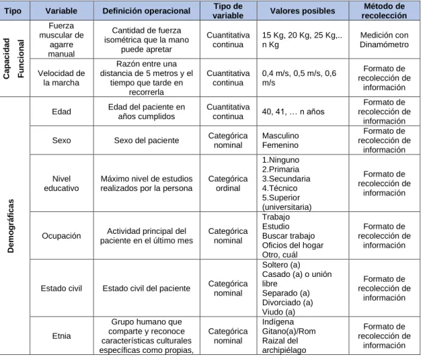 Tabla 1. Operacionalización de variables 