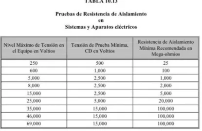 Figura N°40                                           Figura N°41 
