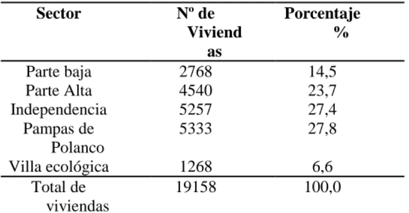 Cuadro 4.2.Análisis de la distribución de la población por sectores 