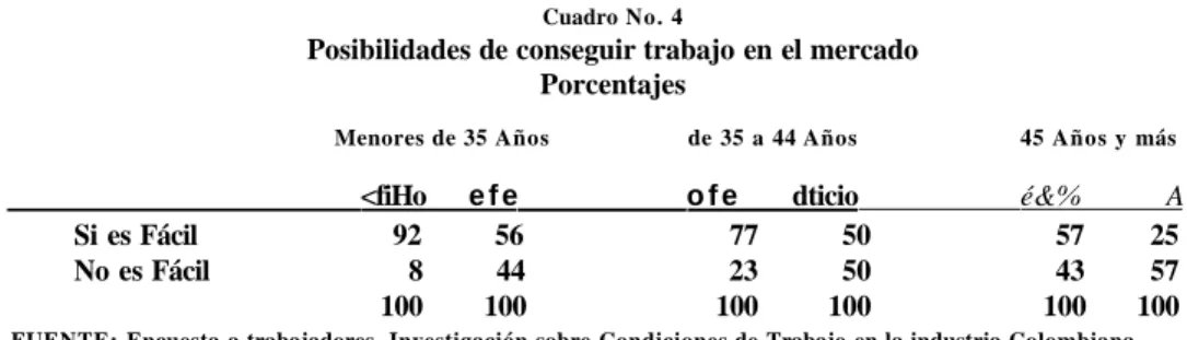 Cuadro No. 4 