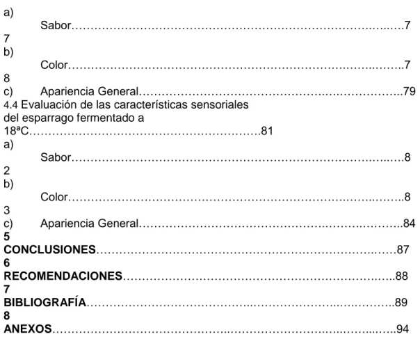 Cuadro N° 1: Composición química del esparrago………………..…….………….6  Cuadro N° 2: Exportación esparraguera en conservas noviembre 