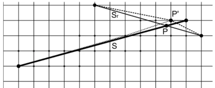 Figure 2.5: Redrawing of a segment S.