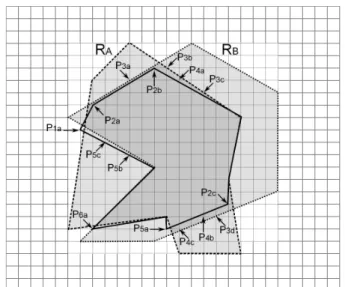 Figure 3.1: Example of errors in intersection operations due to space discretization and approximation.