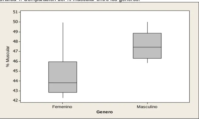 Tabla 30. Estadística de contraste no paramétrico. 