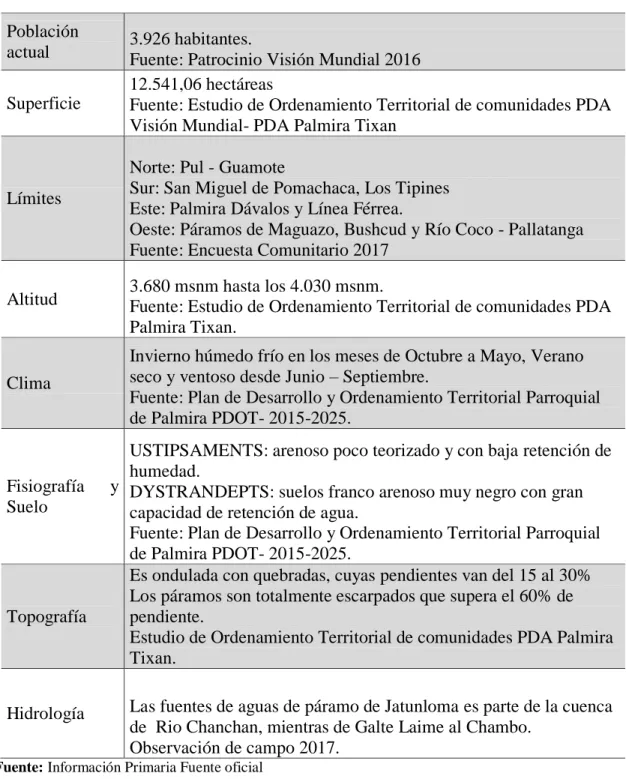 Tabla  1: Características Generales del Sector  Población 