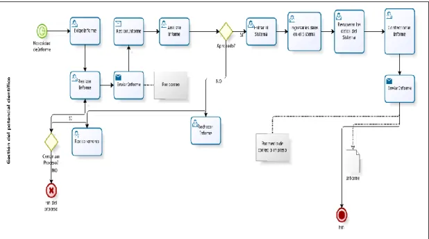 Figura 2. Diagrama TO-BE  