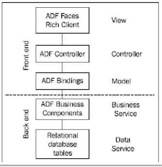 Figura 4. Arquitectura de ADF 