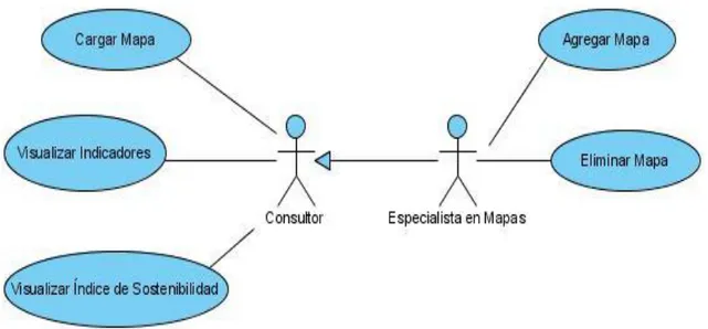 Figura 14: Diagrama de Casos de Uso correspondiente al módulo de MIG 