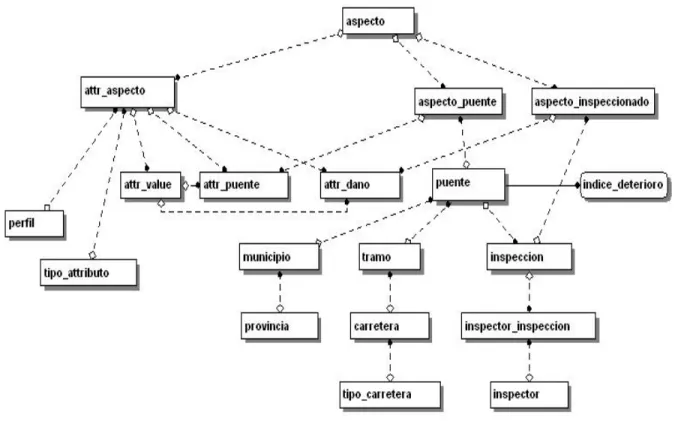 Figura 2.9 Diagrama del Modelo Entidad Interrelación 