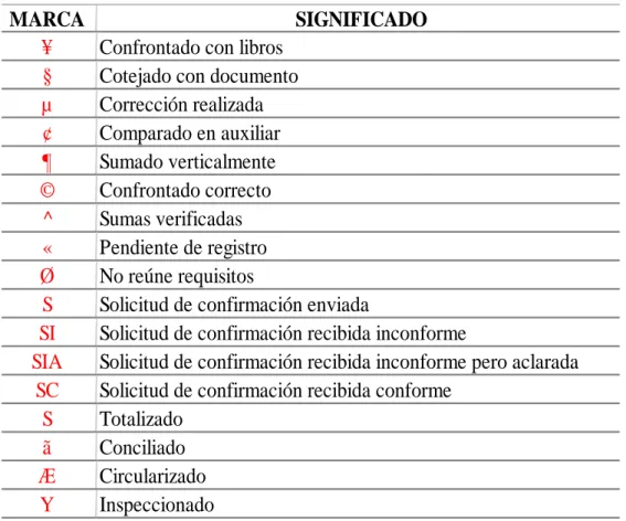 Tabla 11: Índices de Auditoría 