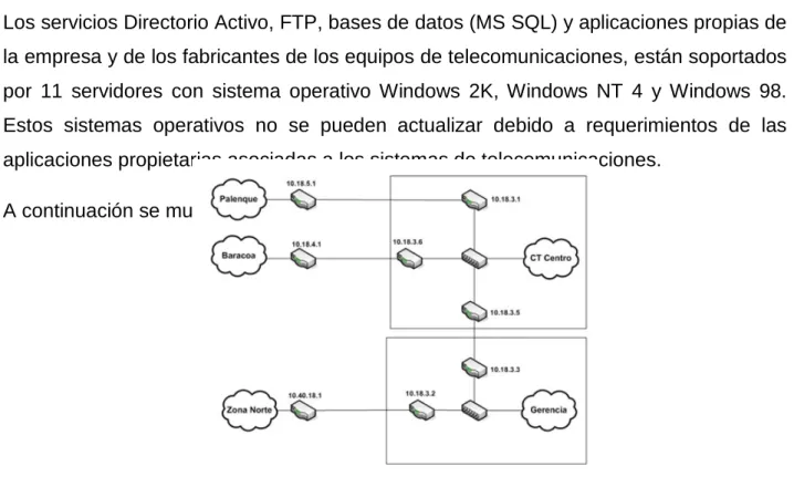 Figura 6. Esquema de la LAN Gestión 