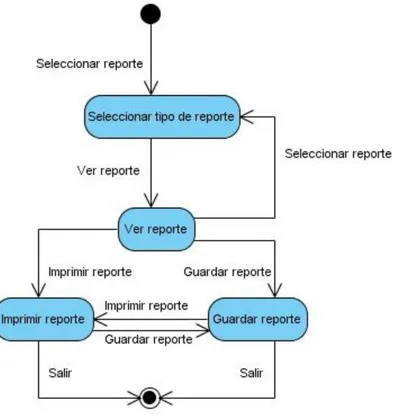 Figura  15: Diagrama  de  estado  para  el caso de  uso Ver reporte. 