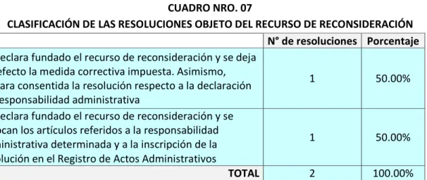 CUADRO NRO. 08 