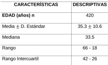 Tabla 3 Características generales de la población accidentada. 