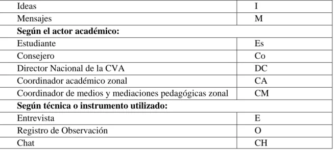 Tabla 2. Sistema de categorías y subcategorías 