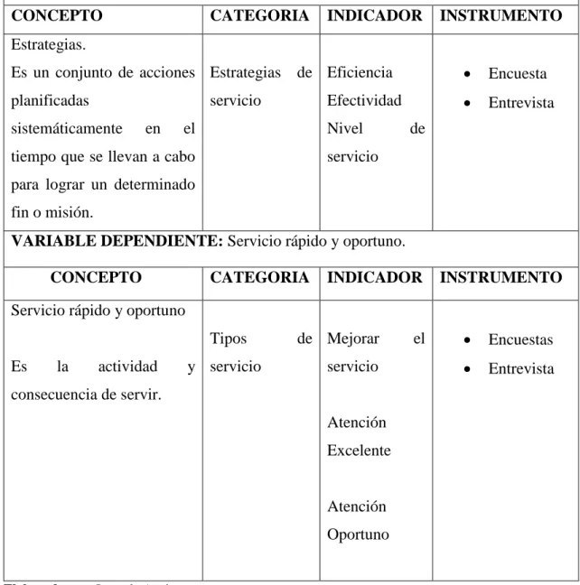 Cuadro N. 3: MATRIZ DE LAS VARIABLES  OPERACIONALIZACIÓN DE VARIABLES 