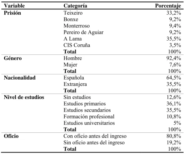 Tabla 1.1. Descripción de la muestra 