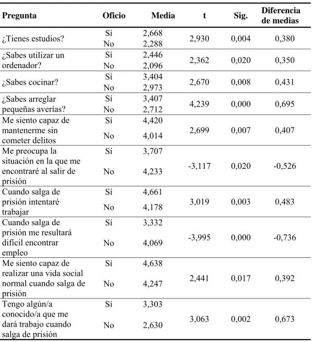 Tabla 1.2. Comparación de medias 