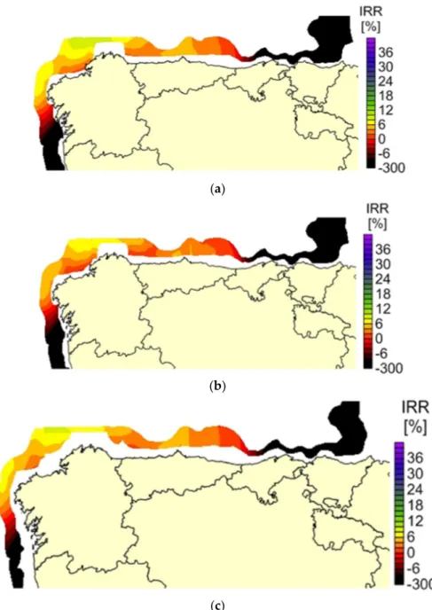 Figure 12. Results for internal rate of return (IRR) considering a tariff of 200 €/MWh and the  bathymetry restriction for semisubmersible (a), tensioned leg platform (b), and spar (c)