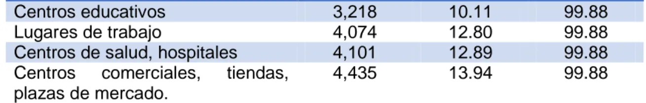 Tabla 10. Causa de la discapacidad. 