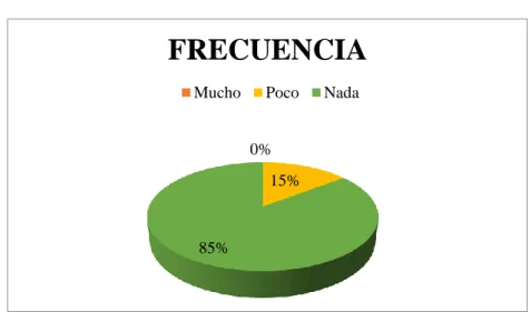 FIGURA 9: Pregunta No. 6. Edad de los documentos 