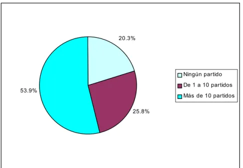 Gráfico 5.4. Seguimiento televisivo de los que no asisten al estadio 