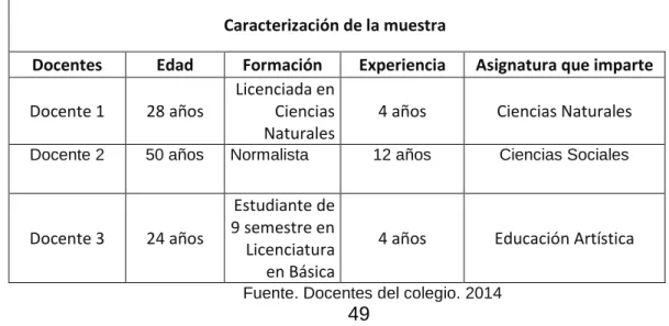 Tabla 2. Distribución por edad. 