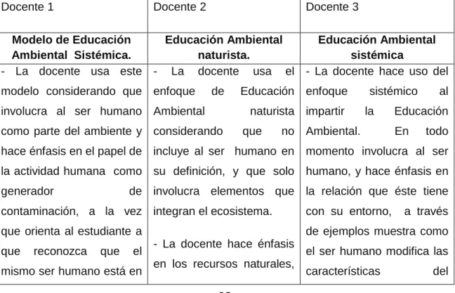 Tabla 6.  Comparación enfoques de educación ambiental de los 3 docentes. 