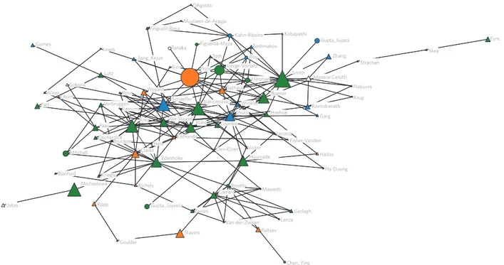 Figure 3 | Two-degree co-authoring network with world regions. Lines between nodes indicate that they have co-authored at least two papers—single collaborations are excluded