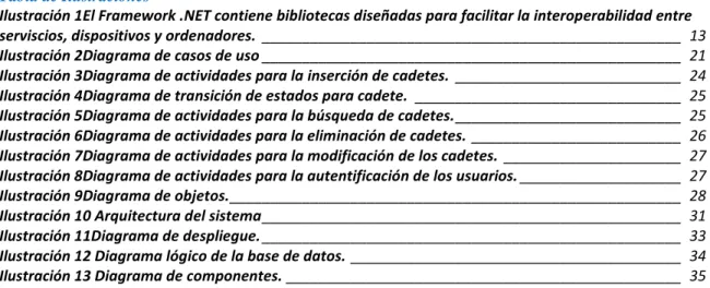 Tabla de Ilustraciones 