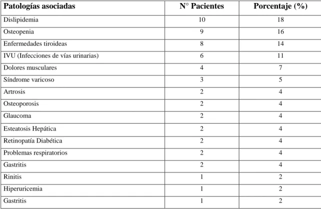 Tabla  10-3:  Clasificación  de  enfermedades  asociadas  en  pacientes  que  integran  el  Club  de  Diabéticos  e  hipertensos  en  el  seguimiento  farmacoterapéutico  (SFT)  del  CS  N°3  Chambo  –  Riobamba 