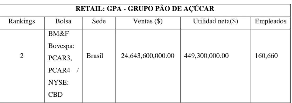 CUADRO 2: GPA - GRUPO PÃO DE AÇÚCAR 