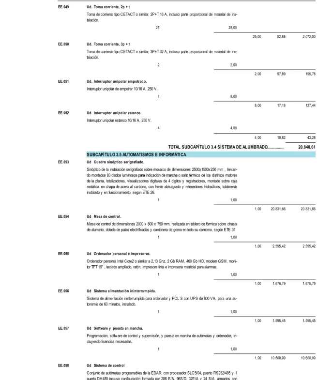Cuadro local de alumbrado formado por armario aislante con interruptor diferencial tetrapolar, interrup- interrup-tor magnetotermico tetrapolar, interrupinterrup-tor magnetotermico bipolar de 16 A y 2 interrupinterrup-tores  magnetotér-micos bipolares de 1