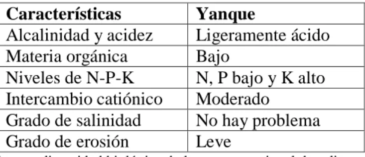 Tabla 5. Características químicas de los suelos de Bofedal  Características   Yanque 