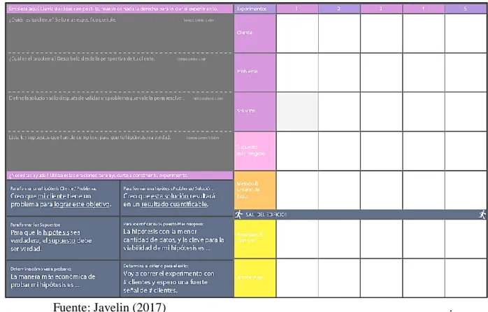 Tabla 01 – Tablero de Experimentación. 