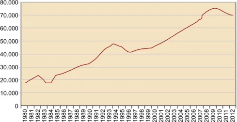 Figura 1. Población reclusa en España