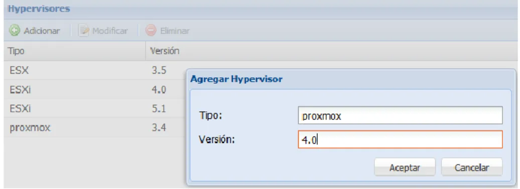 Figura 10. Configuración de hypervisores del centro de datos. 