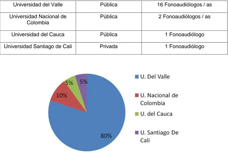 Tabla 4. Área de desempeño de los participantes 